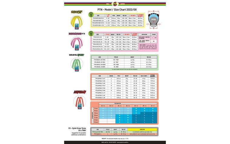 Pepi's Tire Noodle - Runflat R-Evolution 27.5 S/M