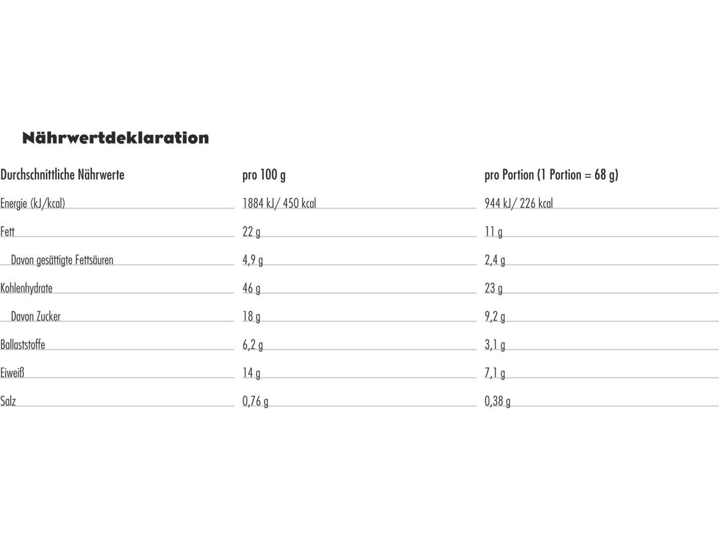 Nut Butter Filled Chocolate-Peanut Butter