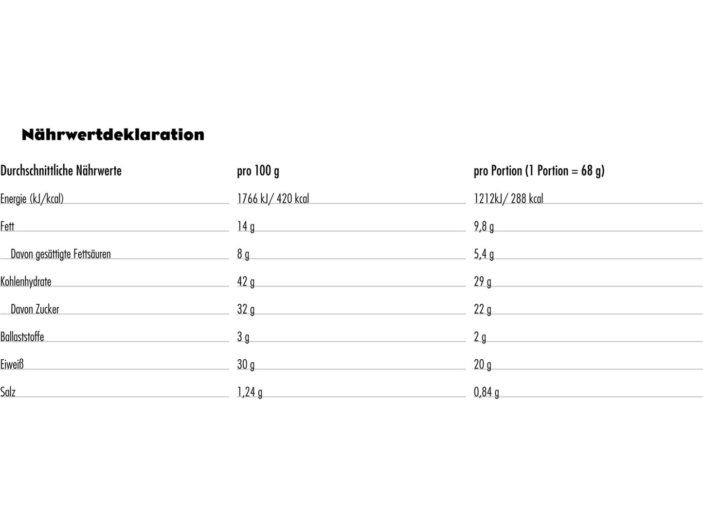 Builder's Bar Chocolate Peanut Butter